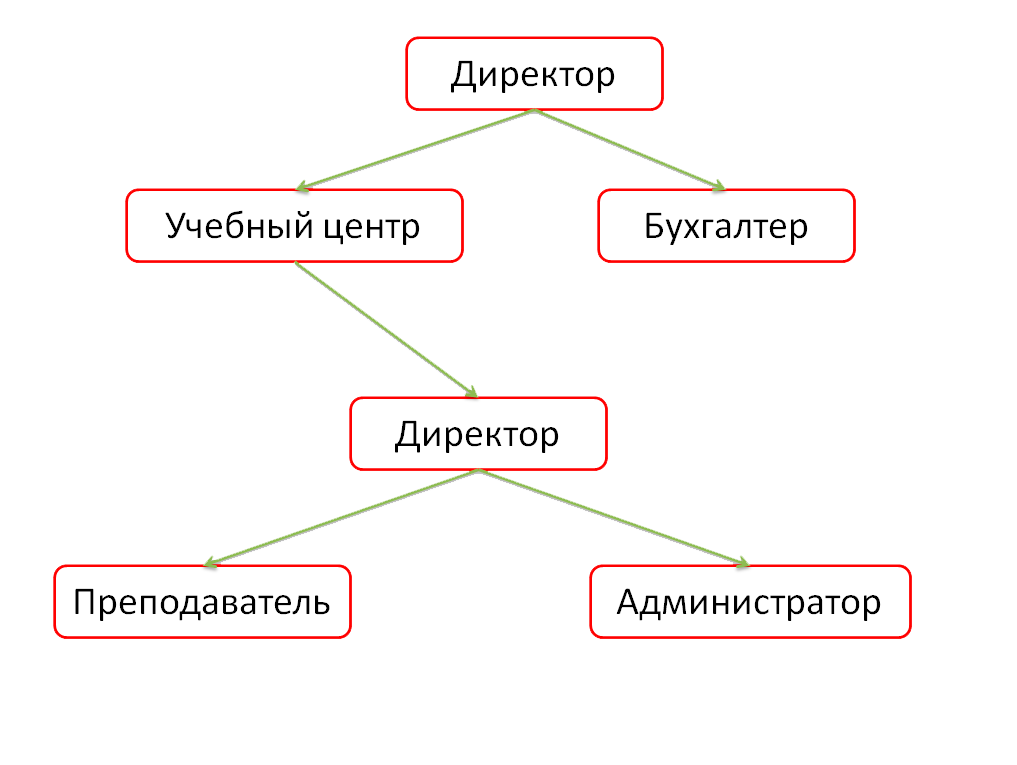 struktura_i_organy_upravlenia-(1).png